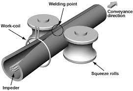 high frequency welded pipe.jpg