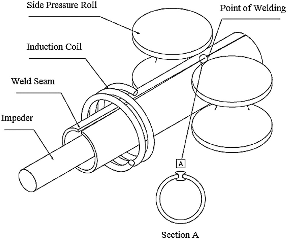 Proceso de soldadura de alta frecuencia